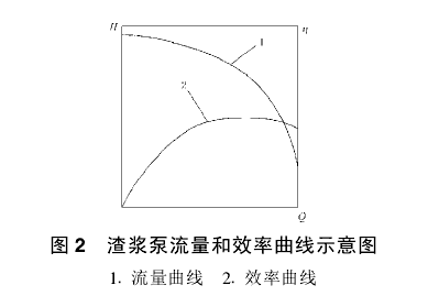 j9.com流量和效率曲线