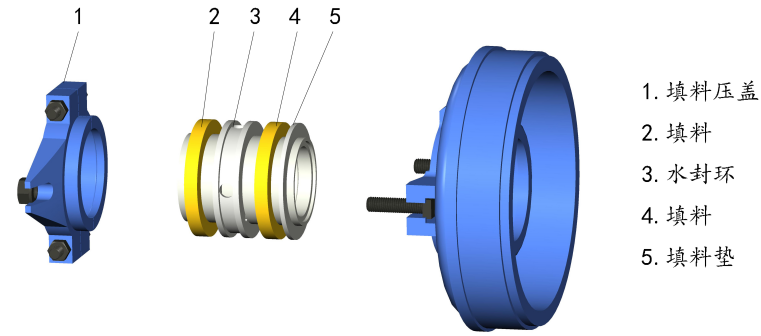 AH j9.com付叶轮密封结构